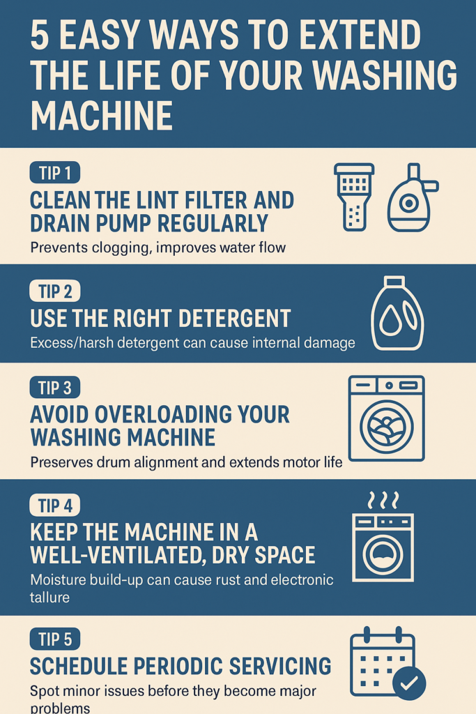Life of Your Washing Machine